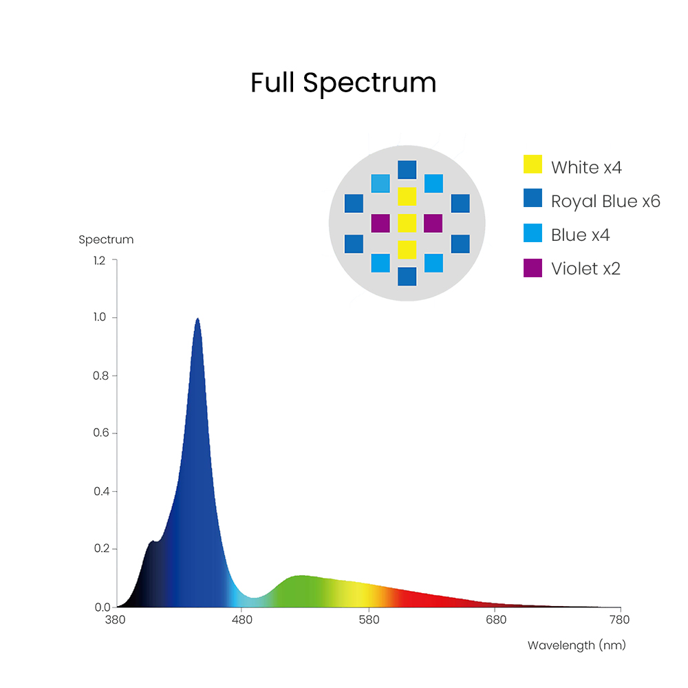 Spectra Aqua Knight V3 75W Pro - Marine Aquarium Reef 评论和价格