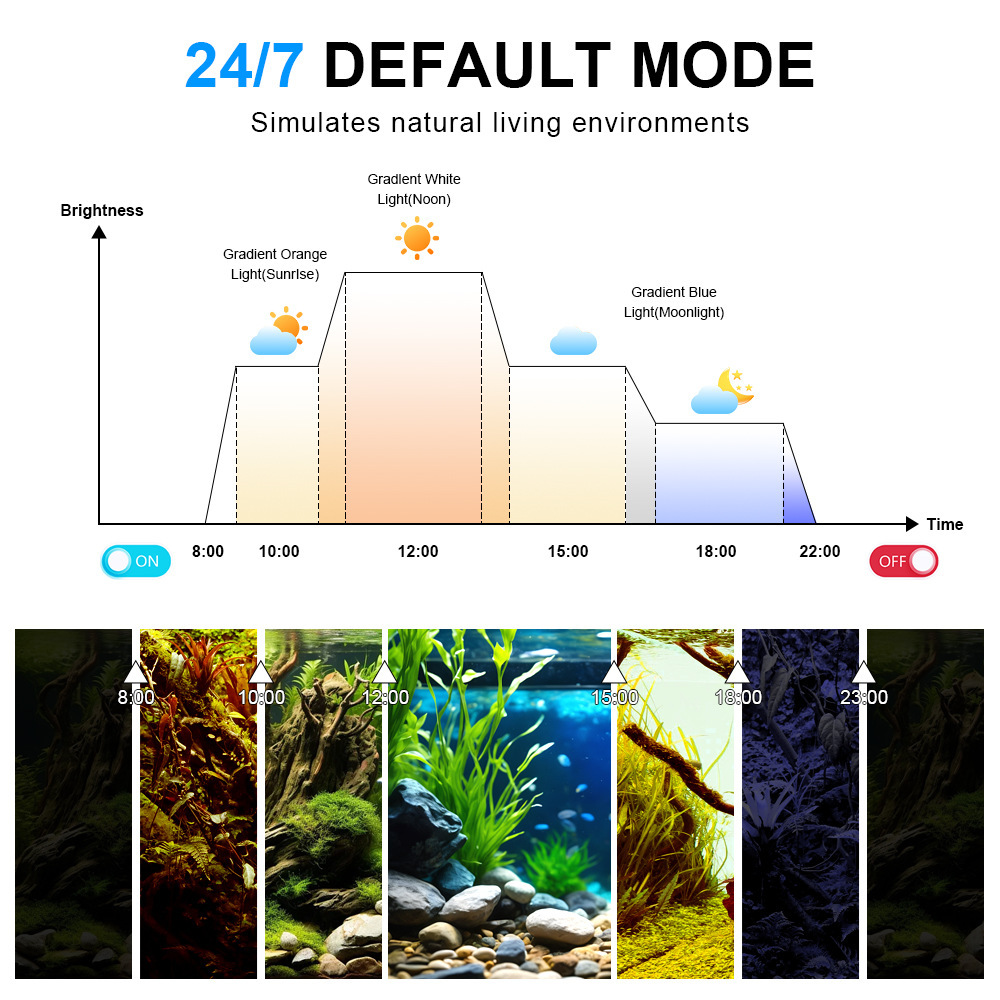 LED Aquarium Light Full Spectr - Marine Aquarium Reef 评论和价格